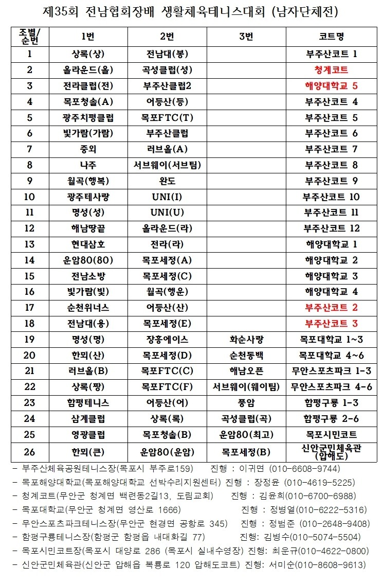 제35회-단체전코트배정001.jpg